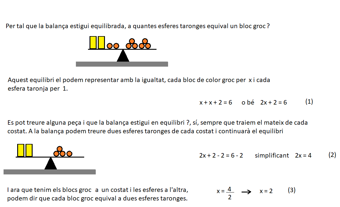 Algebra balances